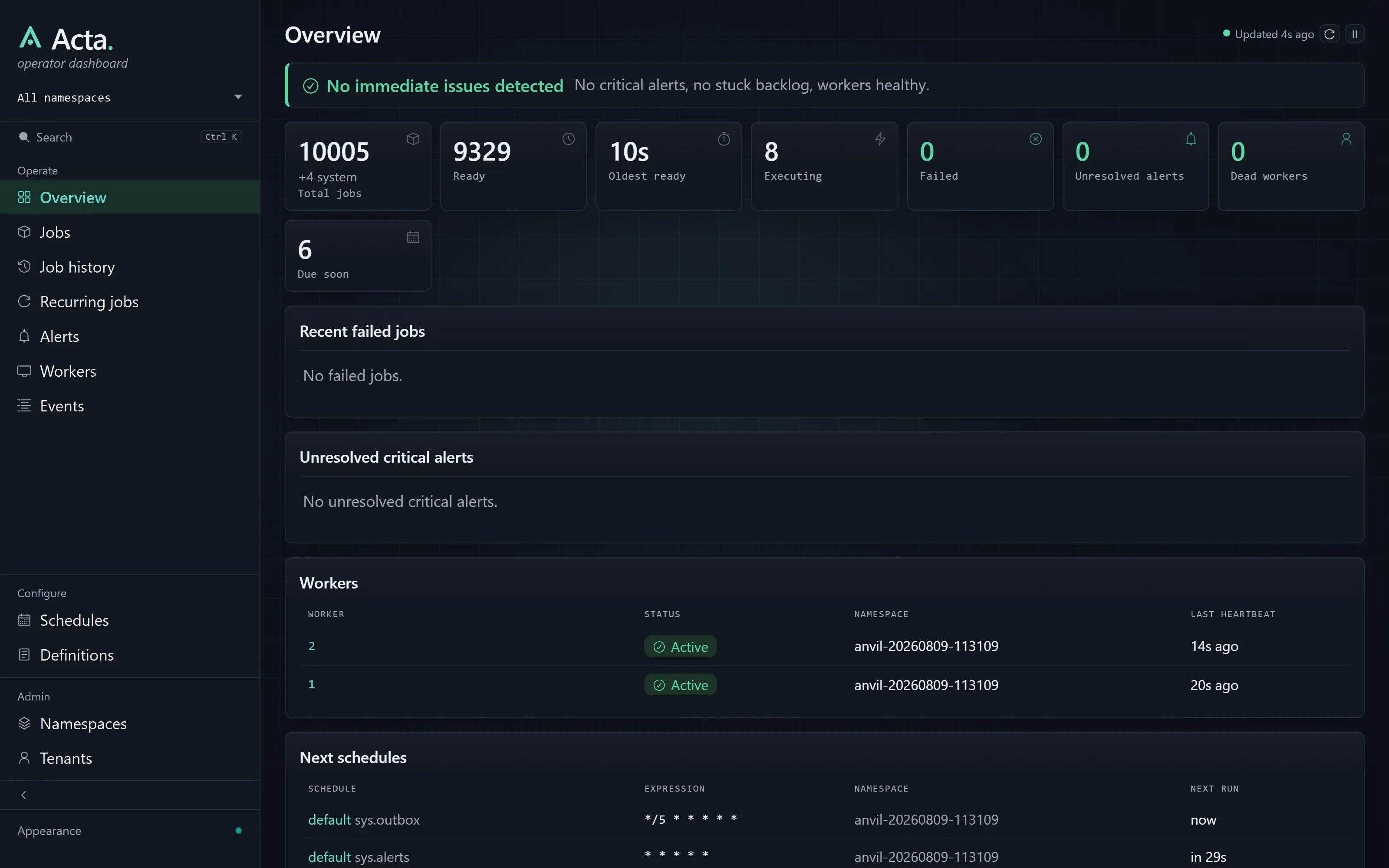 Acta operator dashboard, dark theme: Overview page with health verdict, job counts, workers with heartbeats, and next schedules